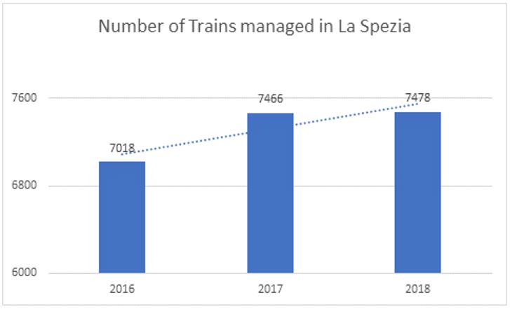 LSCT Trains 2016-2018
